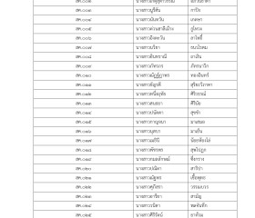 ประกาศรายชื่อผู้มีสิทธิสอบคัดเลือกเป็นเจ้าหน้าที่ ... พารามิเตอร์รูปภาพ 9